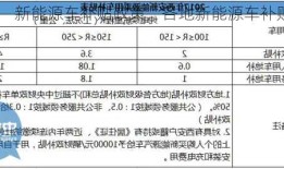 新能源车补贴政策，各地新能源车补贴政策