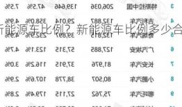 新能源车比例？新能源车比例多少合适？