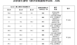 深圳新能源车补贴公示，深圳新能源汽车补贴进度查询？