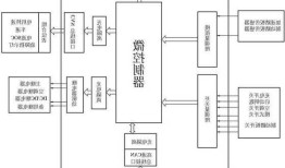 新能源车用电机电控，新能源汽车电机控制器结构及工作原理！