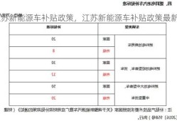 江苏新能源车补贴政策，江苏新能源车补贴政策最新？