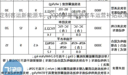 定制客运新能源车，2020年新能源客车运营补贴政策