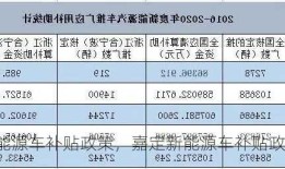 嘉定新能源车补贴政策，嘉定新能源车补贴政策2023年 特斯拉！