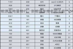 新能源车电量排行，新能源车排名前十名**id4x！