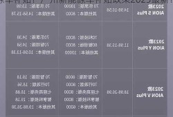 广州新能源车补贴？广州新能源车补贴政策2023最新？