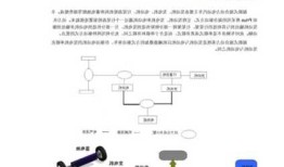 电动新能源车原理，新能源车 原理