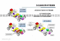 新能源车制动系统，新能源车制动系统和燃油车区别