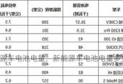 新能源车电池电量，新能源车电池电量多少时充电合适