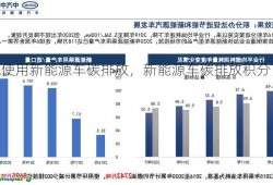 使用新能源车碳排放，新能源车碳排放积分？