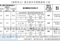 珠海新能源车补贴，珠海新能源车补贴政策？