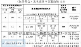 珠海新能源车补贴，珠海新能源车补贴政策？