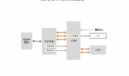 新能源车核心技术，新能源车核心技术之电控系统