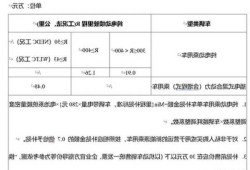 珠海新能源车补贴2022，珠海新能源车补贴