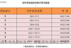 新能源车电池原料涨价，新能源电池降价空间？