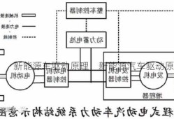 新能源车驱动原理，新能源汽车驱动原理图！