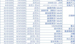 合肥新能源车充电涨价，合肥新能源汽车充电价格？