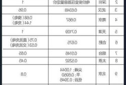 上海新能源车充电电费？上海新能源车充电电费标准？