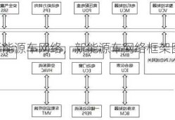 新能源车网络，新能源车网络框架图！