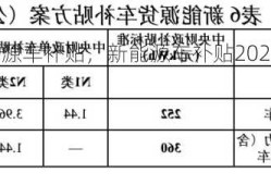 新新能源车补贴，新能源车补贴2021年