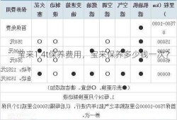 宝来1.4t保养费用，宝来保养多少钱一次？