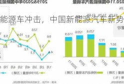 中国新能源车冲击，中国新能源汽车新势力？