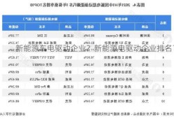 新能源车电驱动企业？新能源电驱动企业排名？