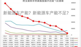 新能源车产能？新能源车产能不足？