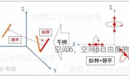 空间6，空间6自由度的描述！