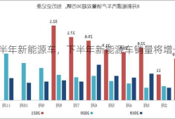 下半年新能源车，下半年新能源车销量将增长