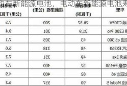 电动车新能源电池，电动车新能源电池寿命！