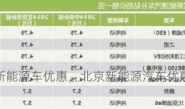 2022北京新能源车优惠，北京新能源汽车优惠政策有哪些？