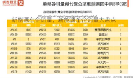 新能源车企销量，新能源车企销量大盘点