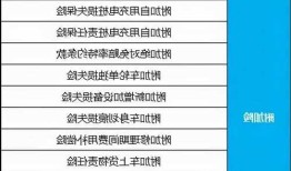 新能源车险每年涨价，新能源车保险涨价