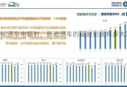 新能源车电辐射，新能源车的辐射到底有多大?！