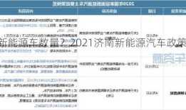 济南新能源车数量？2021济南新能源汽车政策？