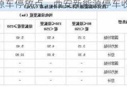 陕西新能源车停放点，西安新能源停车收费标准