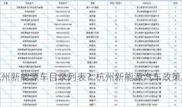 杭州新能源车目录列表？杭州新能源汽车政策2021？