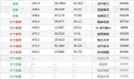 新能源车基金最新行情，新能源汽车基金净值今日查询！