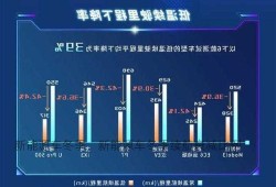 新能源车冬季，新能源车冬季续航衰减比例