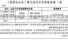 重庆新能源车补贴政策，重庆新能源车补贴政策2023年4月？