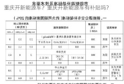 重庆开新能源车？重庆开新能源车有补贴吗？