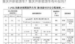 重庆开新能源车？重庆开新能源车有补贴吗？