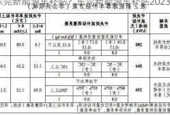 东莞新能源车补贴？东莞新能源车补贴2023？