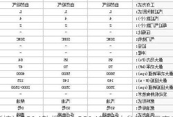 新捷达2014款报价，2014新捷达参数配置表！