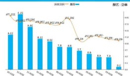 今年新能源车销今年新能源车销量，新能源汽车今年销量或突破200万辆