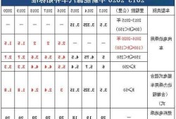 新能源车国家补贴标准，新能源车国家政策补贴？