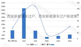 西安新能源车过户，西安新能源车过户新政策！