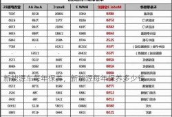 新能源车每年保养，新能源每年保养多少钱