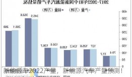 新能源车2022产量，新能源汽车产量预测！