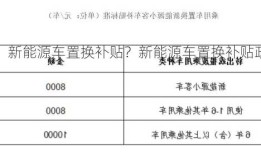 新能源车置换补贴？新能源车置换补贴政策？